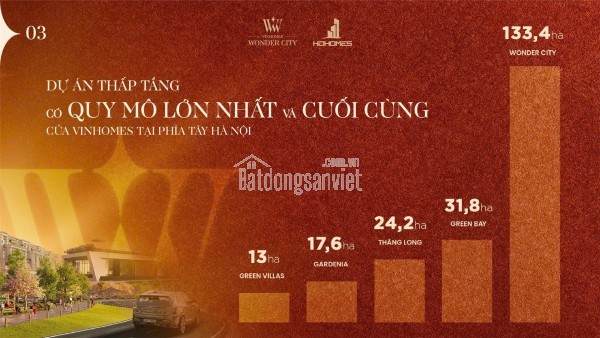 ĐẦU TƯ SINH LỜI CAO CÙNG VINHOMES ĐAN PHƯỢNG – CĂN HỘ 96M² HƯỚNG ĐÔNG NAM