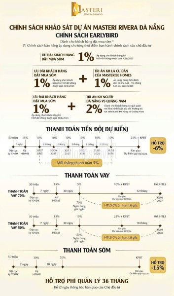 Masteri Rivera Đà Nẵng Giá Bán  tháng 8/2025