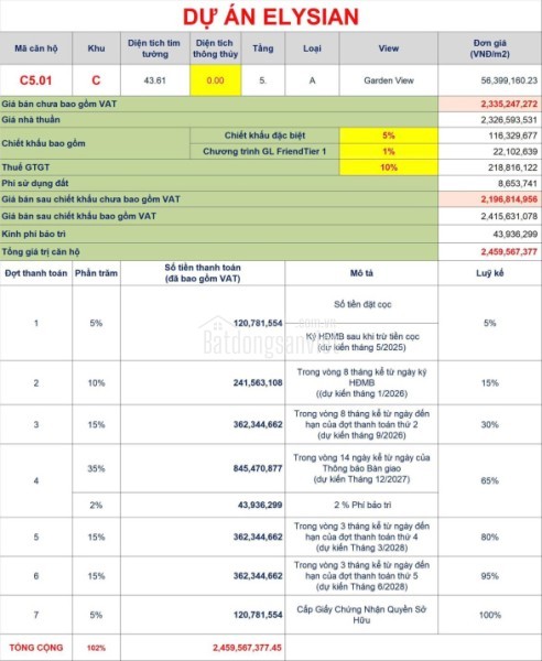 CƠ HỘI ĐẦU TƯ ĐẮT GIÁ: SUN BLANCA VŨNG TÀU CHÍNH THỨC MỞ BÁN 2 TÒA THÁP B6 & B7