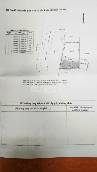 Bán biệt thự cao cấp Quận 2 – Nhà đẹp, nội thất sang trọng