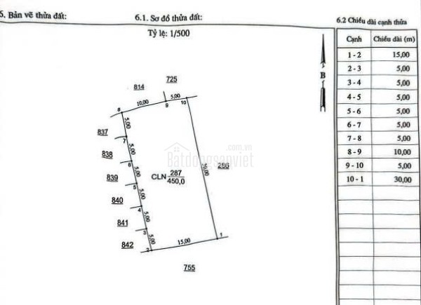 CHÍNH CHỦ CẦN BÁN ĐẤT GIÁ TỐT TẠI- LỘC NINH – BÌNH PHƯỚC