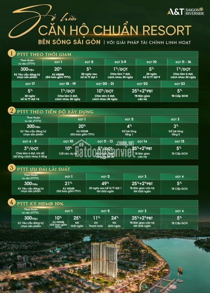🛑A&T SAIGON RIVERSIDE – Chỉ 1,9 TỶ LÀ GIÁ CĂN HỘ RESORT BÊN SÔNG SÀI GÒN🌊
