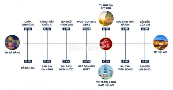 Cơ hội vàng - Đất nền khu đô thị Điện Bàn - Quảng Nam đã mở bán giá 1.5 tỷ