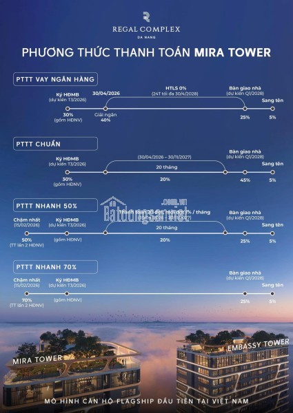 Mở bán toà Mỉa Tower - Dự án Regal Complex Đà Nẵng. Giảm 100tr cho khách hàng đặt Booking sớm