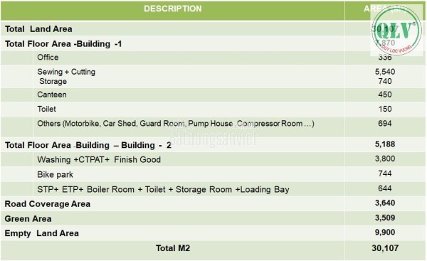 BÁN NHÀ XƯỞNG – KCN LONG KHÁNH, ĐỒNG NAI - 13.058m²