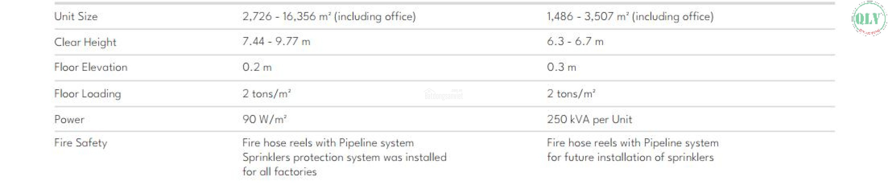 Cho thuê kho, nhà xưởng tại Xã Long Đức, Huyện Long Thành, Đồng Nai giá 135 Ngàn
