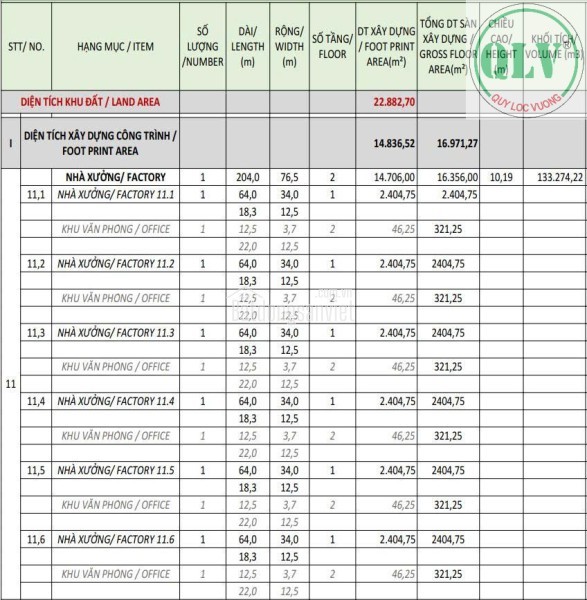 Cho thuê kho, nhà xưởng tại Xã Long Đức, Huyện Long Thành, Đồng Nai giá 135 Ngàn