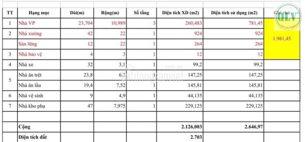 CHO THUÊ NHÀ XƯỞNG – LINH TRUNG, THỦ ĐỨC, TP.HCM – 2.126m²
