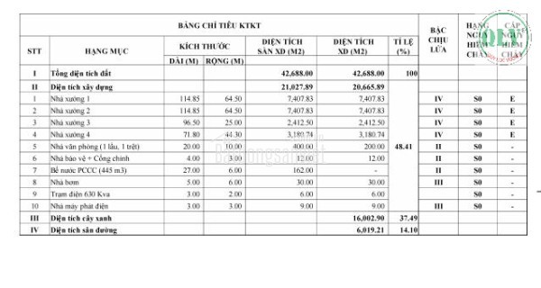 Cho thuê kho, nhà xưởng tại Xã Xuân Trường, Huyện Xuân Lộc, Đồng Nai giá 52 Ngàn