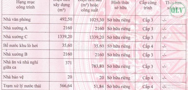 BÁN/CHO THUÊ NHÀ XƯỞNG – KCN THÀNH THÀNH CÔNG, TN – 6.628 m²