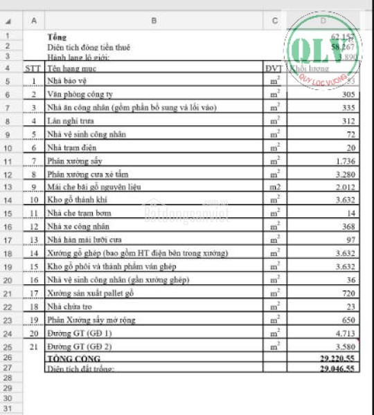 CHO THUÊ NHÀ XƯỞNG – HƯNG HÒA, BẾN CÁT, BD – 29.220m²