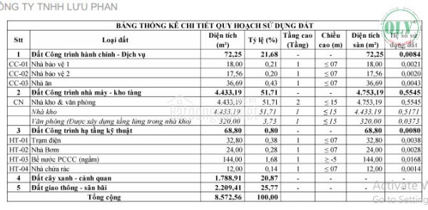 BÁN ĐẤT & NHÀ XƯỞNG – TRẢNG BOM, ĐỒNG NAI – 4.578m²
