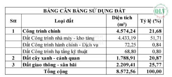 BÁN ĐẤT & NHÀ XƯỞNG – TRẢNG BOM, ĐỒNG NAI – 4.578m²