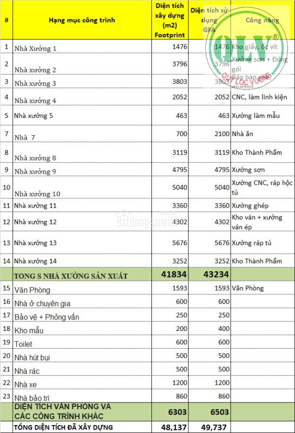 CHO THUÊ ĐẤT & NHÀ XƯỞNG – TÂN HIỆP, TÂN UYÊN, BD – 11,5ha
