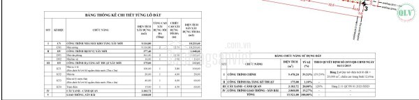CHO THUÊ NHÀ XƯỞNG – KCN BÀU BÀNG, LAI UYÊN, BD – 18.233m²