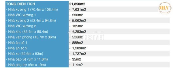 Cho thuê kho, nhà xưởng tại Phường Tân Hiệp, Thành phố Biên Hòa, Đồng Nai giá 72 Ngàn