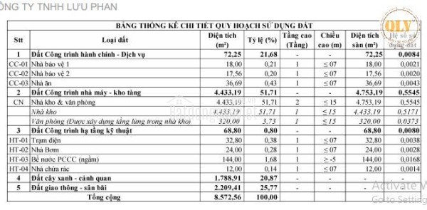 Bán kho, nhà xưởng tại Thị trấn Trảng Bom, Huyện Trảng Bom, Đồng Nai giá 29 tỷ