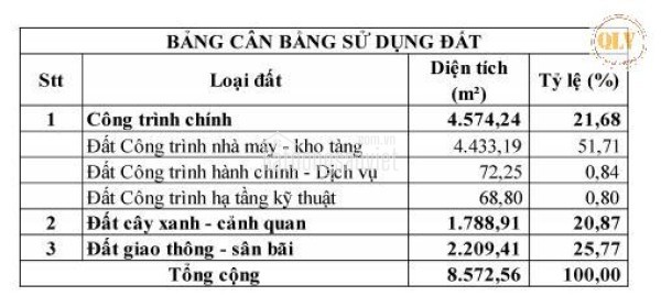 Bán kho, nhà xưởng tại Thị trấn Trảng Bom, Huyện Trảng Bom, Đồng Nai giá 29 tỷ