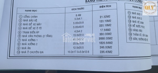 CHO THUÊ NHÀ XƯỞNG KCN ĐÔNG XUYÊN, BRVT - 5.000 m²