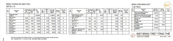 Cho thuê kho, nhà xưởng tại Xã Suối Nghệ, Huyện Châu Đức, Bà Rịa Vũng Tàu giá 91 Ngàn