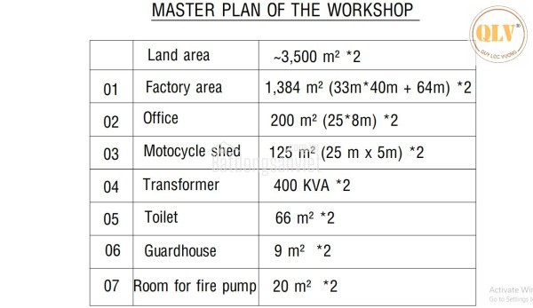 CHO THUÊ DỰ ÁN NHÀ XƯỞNG – KCN LONG ĐỨC, LONG THÀNH, ĐN – 16.666 m²
