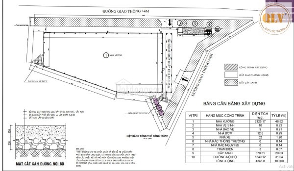 CHO THUÊ NHÀ XƯỞNG – HỘI NGHĨA, TÂN UYÊN, BD – 2.126m²