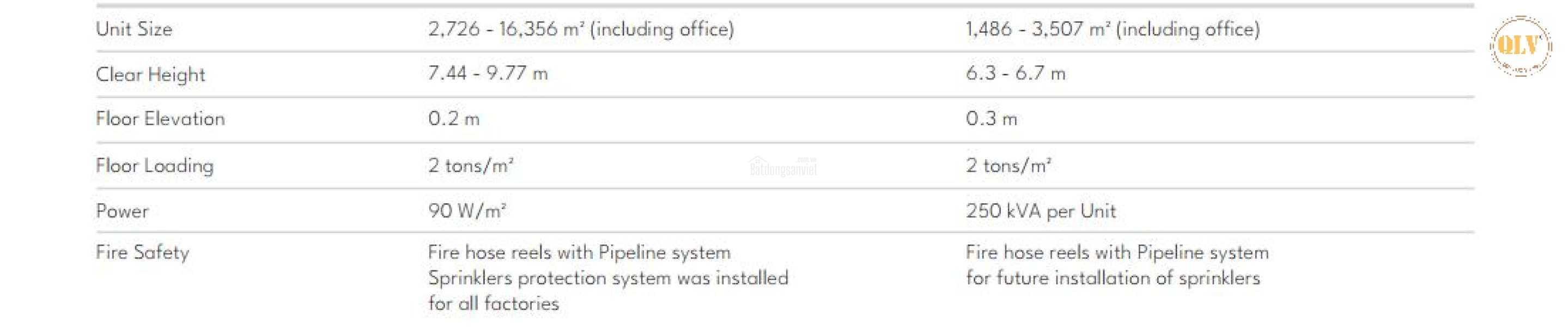 CHO THUÊ NHÀ XƯỞNG – KCN LONG ĐỨC, LONG THÀNH, ĐN – 14.836m²