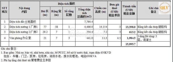 Cho thuê kho, nhà xưởng tại Xã Tiến Thành, Thị xã Đồng Xoài, Bình Phước giá 91 Ngàn