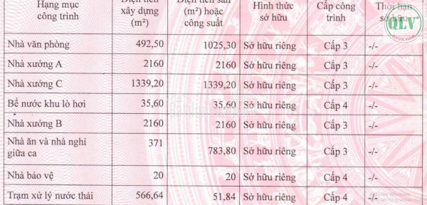 BÁN/CHO THUÊ NHÀ XƯỞNG KCN THÀNH THÀNH CÔNG, TÂY NINH 20.027m²