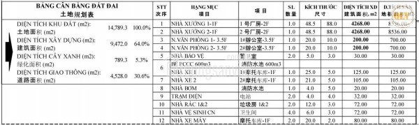 Cho thuê nhà xưởng CCN Tiến Hưng, Đồng Xoài, Bình Phước 18.936m²