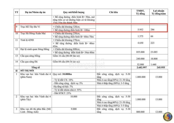 Chính chủ bán đất đẹp , Vĩnh Lộc, Tx Sơn Tây, Ba bước ra QL 21(80m), 126 m2, Giá 22 tr/m2 tỷ.