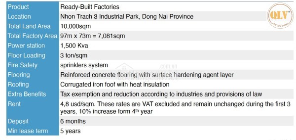 Cho thuê nhà xưởng KCN Nhơn Trạch, Đồng Nai 7.081m²
