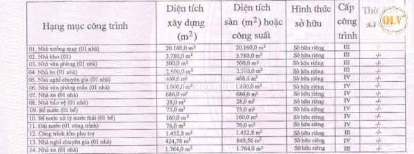 Bán kho, nhà xưởng tại Xã Tiến Hưng, Thị xã Đồng Xoài, Bình Phước giá 270 tỷ