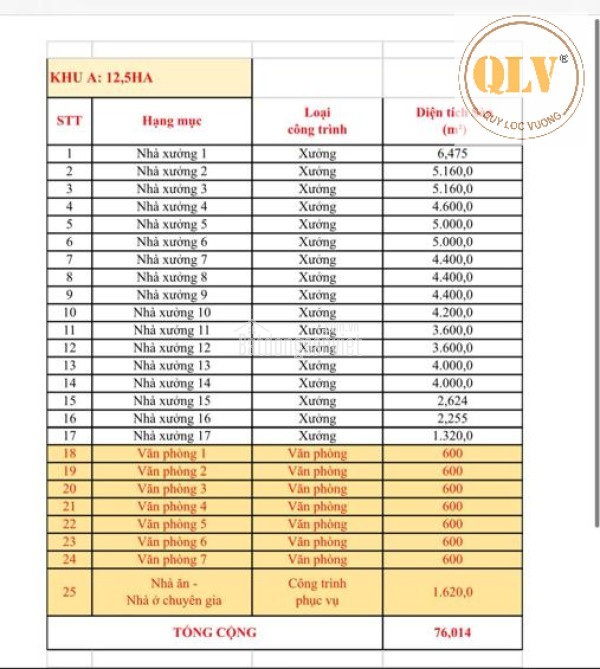 Cho thuê kho, nhà xưởng tại Phường Uyên Hưng, Thị xã Tân Uyên, Bình Dương giá 65 Ngàn
