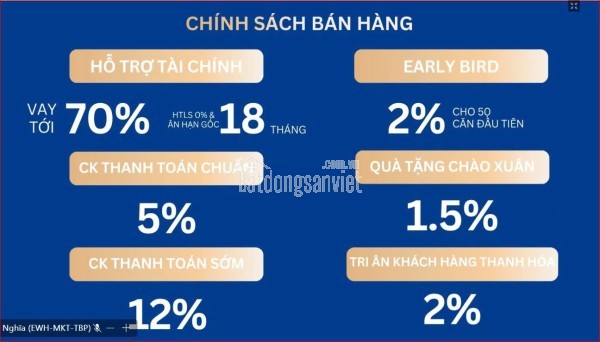 BOOKING Shophouse EUROWINDOW LIGHT CITY – ƯU ĐÃI LỚN ĐẾN 17.5%,   LH: 09666 343 969