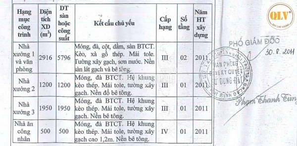 Bán kho, nhà xưởng tại Phường Hoà Phú, Thành phố Thủ Dầu Một, Bình Dương 20.033m²