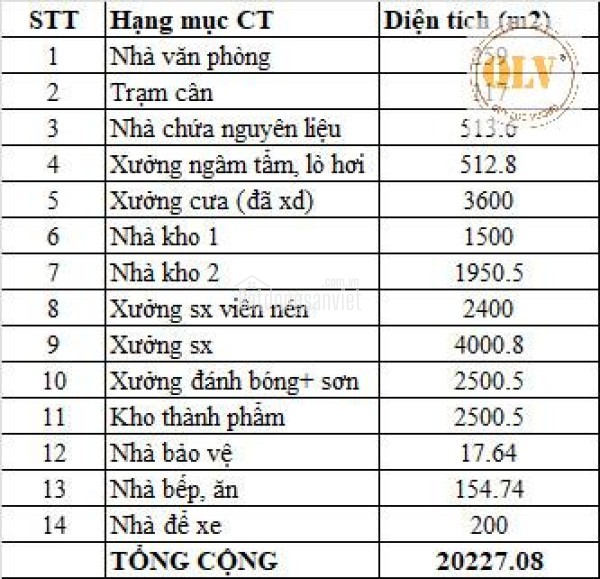 Cho thuê kho, nhà xưởng tại Phường Tân Phú, Thị xã Đồng Xoài, Bình Phước 20.227m²