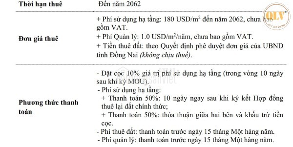 Bán kho, nhà xưởng tại Thị trấn Long Thành, Huyện Long Thành, Đồng Nai 15.000m²