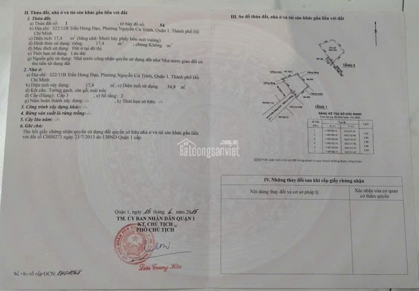 Bán nhà 1 trệt 1 lầu hẻm 322/ Trần Hưng Đạo P. Ng Cư Trinh Q1