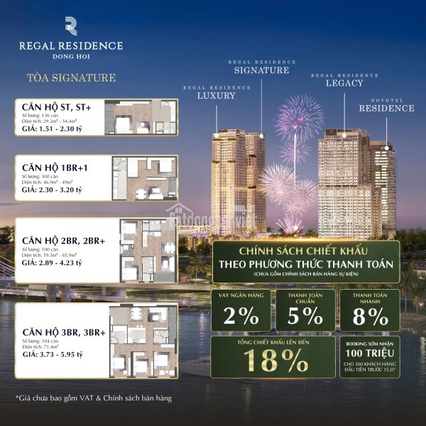 CHUYỂN NHƯỢNG CĂN HỘ STUDIO – REGAL RESIDENCE (TÒA SIGNATURE)