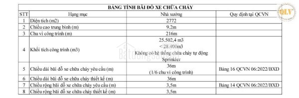 Cho thuê kho, nhà xưởng tại Phường Chánh Phú Hòa, Thị xã Bến Cát, Bình Dương giá 70 Ngàn
