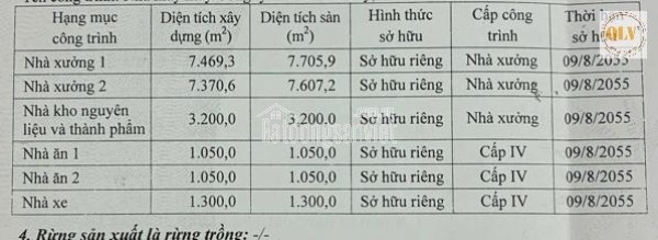 Bán kho, nhà xưởng tại Xã Mỹ Xuân, Huyện Tân Thành, Bà Rịa Vũng Tàu 21.439m²