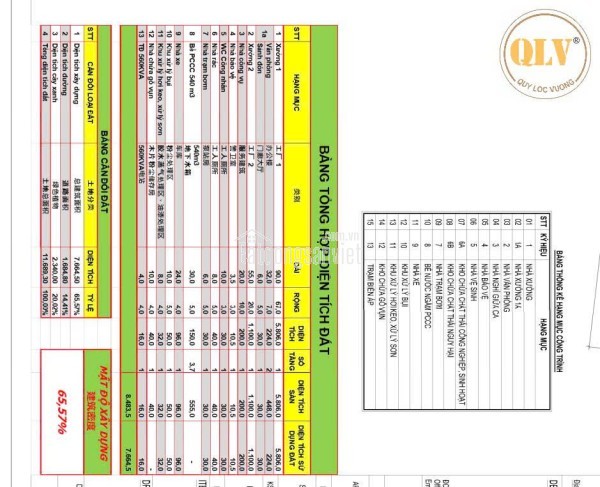 Cho thuê kho, nhà xưởng tại Thị trấn Chơn Thành, Huyện Chơn Thành, Bình Phước giá 91 Ngàn