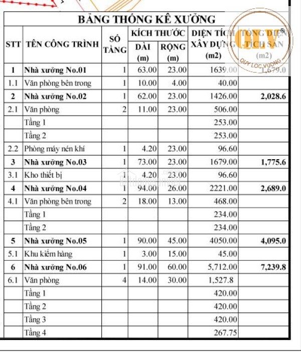 Cho thuê kho, nhà xưởng tại Phường Uyên Hưng, Thị xã Tân Uyên, Bình Dương giá 67 Ngàn