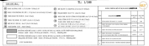 Cho thuê kho, nhà xưởng tại Xã Tiến Thành, Thị xã Đồng Xoài, Bình Phước giá 78 Ngàn