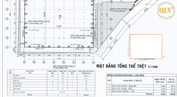CHO THUÊ NHÀ XƯỞNG – BẮC TÂN UYÊN, BÌNH DƯƠNG – 2.966m²