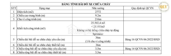 CHO THUÊ NHÀ XƯỞNG – CHÁNH PHÚ HÒA, BẾN CÁT, BÌNH DƯƠNG – 4.605m²