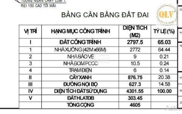 CHO THUÊ NHÀ XƯỞNG – CHÁNH PHÚ HÒA, BẾN CÁT, BÌNH DƯƠNG – 4.605m²