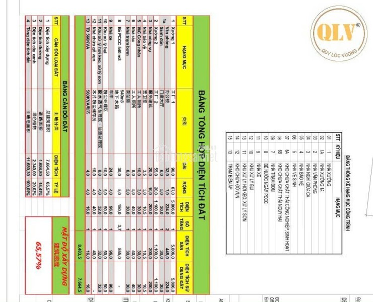 CHO THUÊ NHÀ XƯỞNG – KCN CHƠN THÀNH, BÌNH PHƯỚC – 8.483m²