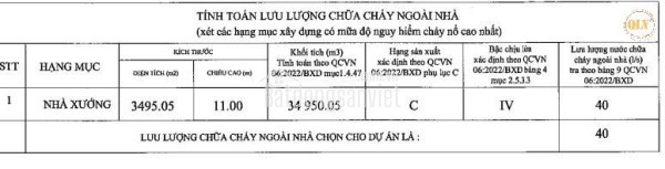 Cho thuê kho, nhà xưởng tại Xã An Cư, Huyện Cái Bè, Tiền Giang giá 78 Ngàn